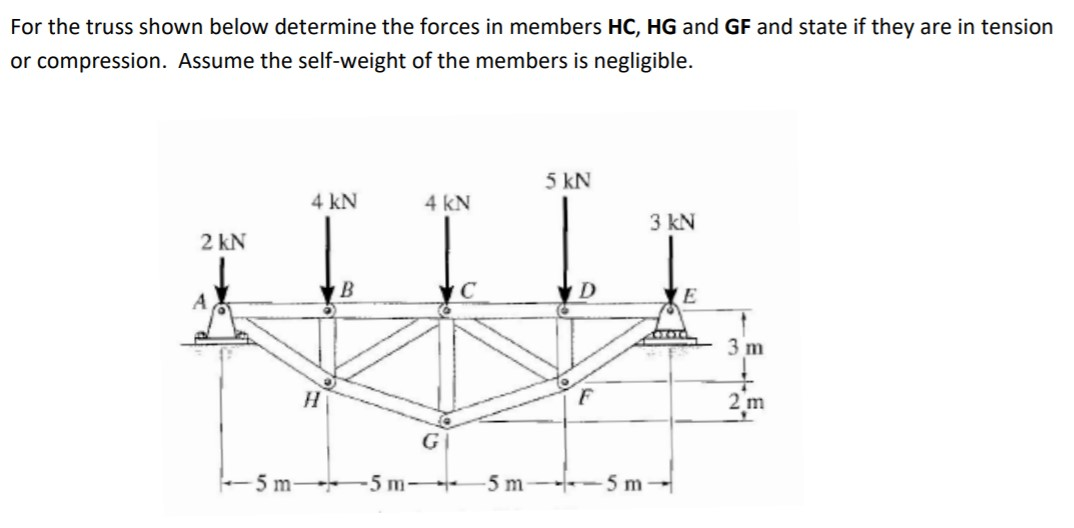 Solved For the truss shown below determine the forces in | Chegg.com