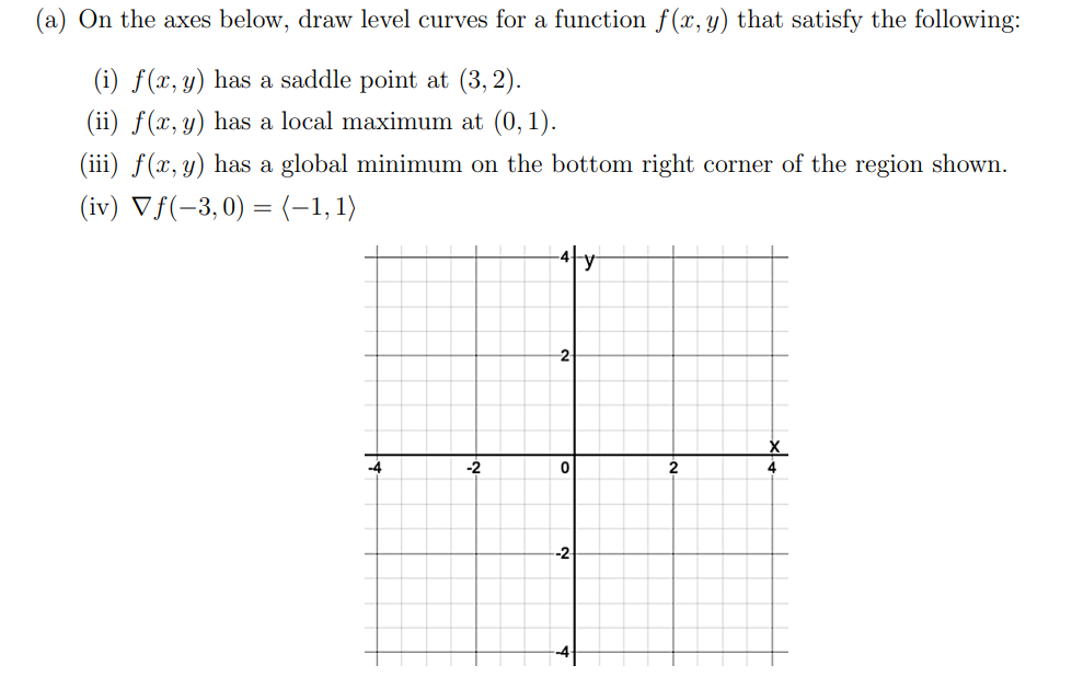 Solved (a) On the axes below, draw level curves for a | Chegg.com