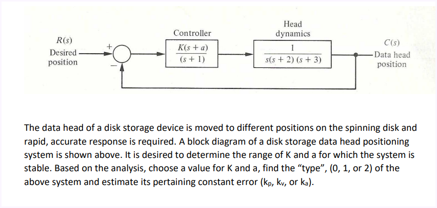 Solved The data head of a disk storage device is moved to | Chegg.com