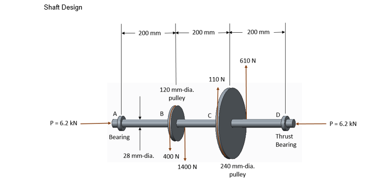Solved According to the maximum shear stress theory of | Chegg.com