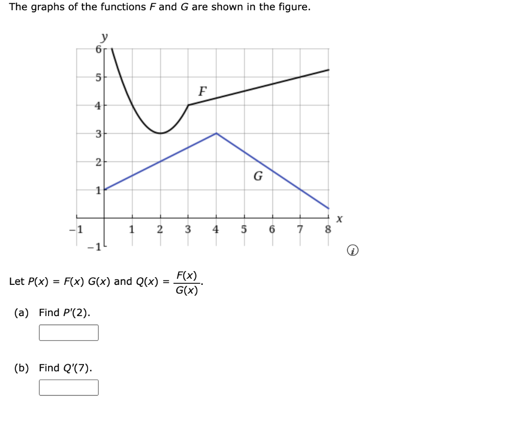 Solved The graphs of the functions F and G are shown in the | Chegg.com