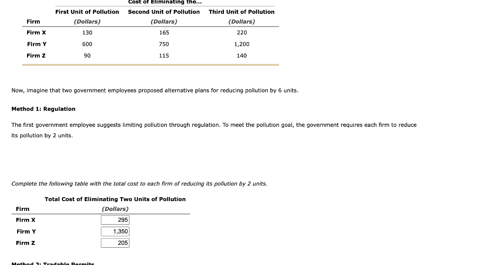 Now, imagine that two government employees proposed alternative plans for reducing pollution by 6 units.
Method 1: Regulation