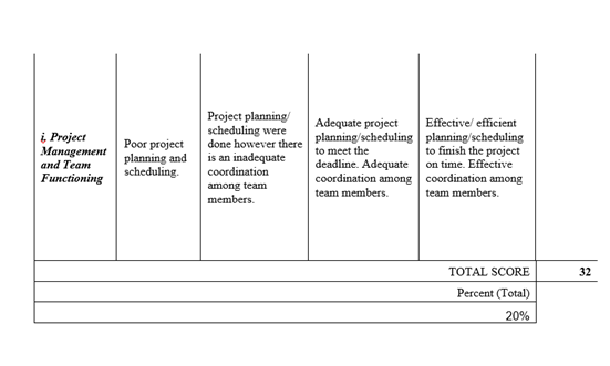Solved Create a project about flowcode and follow the | Chegg.com