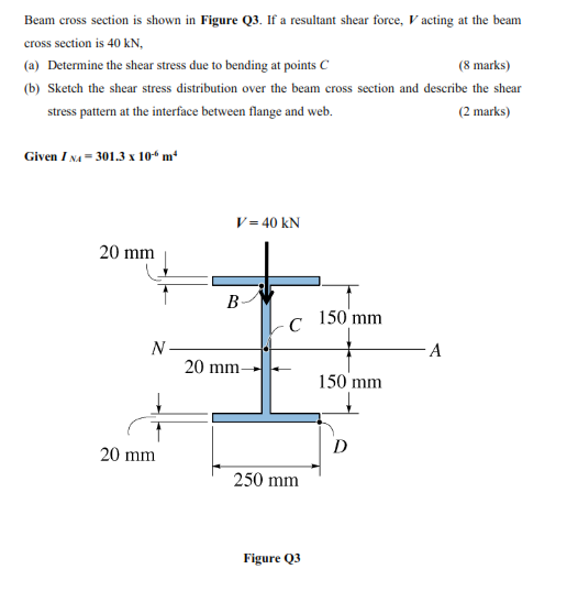 Solved Beam cross section is shown in Figure Q3. If a | Chegg.com