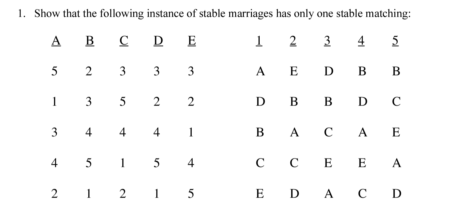 solved 1 show that the following instance of stable chegg com