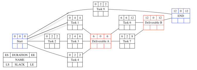 Solved \begin{tabular}{|l|l|l|} \hline 12 & 0 & 12 \\ \hline | Chegg.com