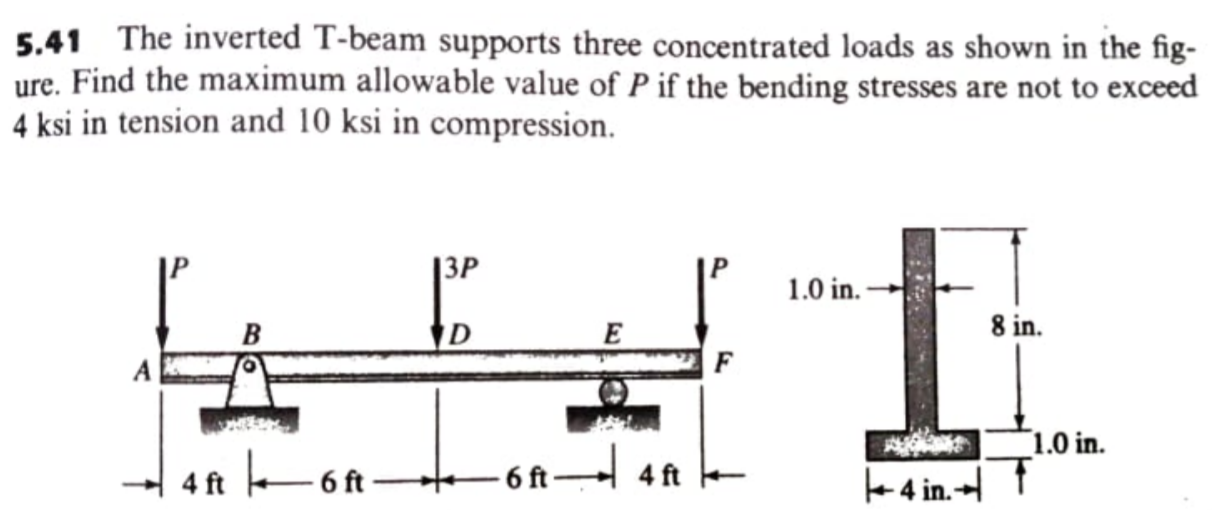 Solved 5.41 The inverted T-beam supports three concentrated | Chegg.com