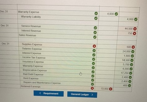 Dec 31 4000 warranty expense warranty labity 4.000 dec 31 service revenge 44,500 750® interest revenue sales revenue dec 31 s