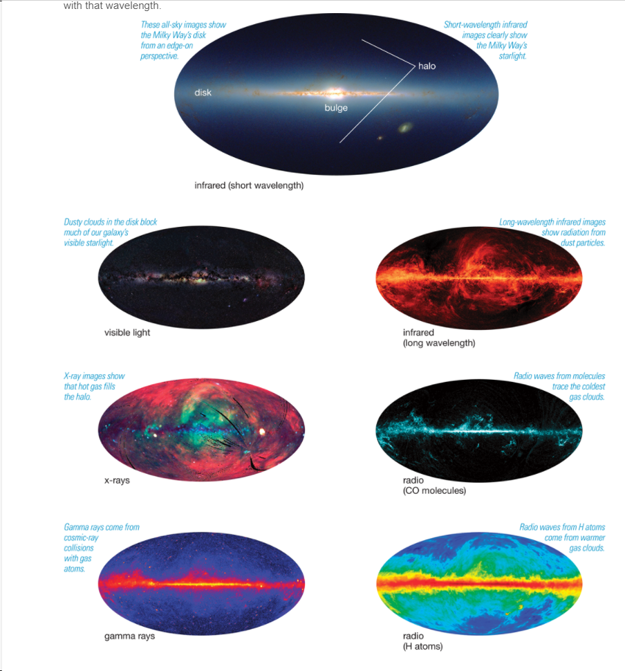 Solved 1) How did Edwin Hubble determine that some nebula | Chegg.com