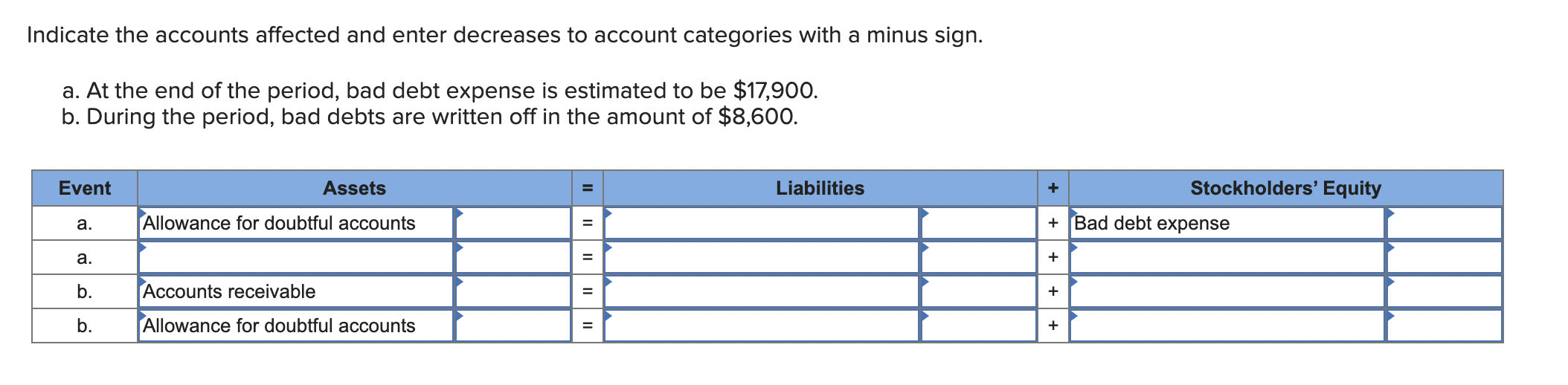 Solved Indicate the accounts affected and enter decreases to | Chegg.com