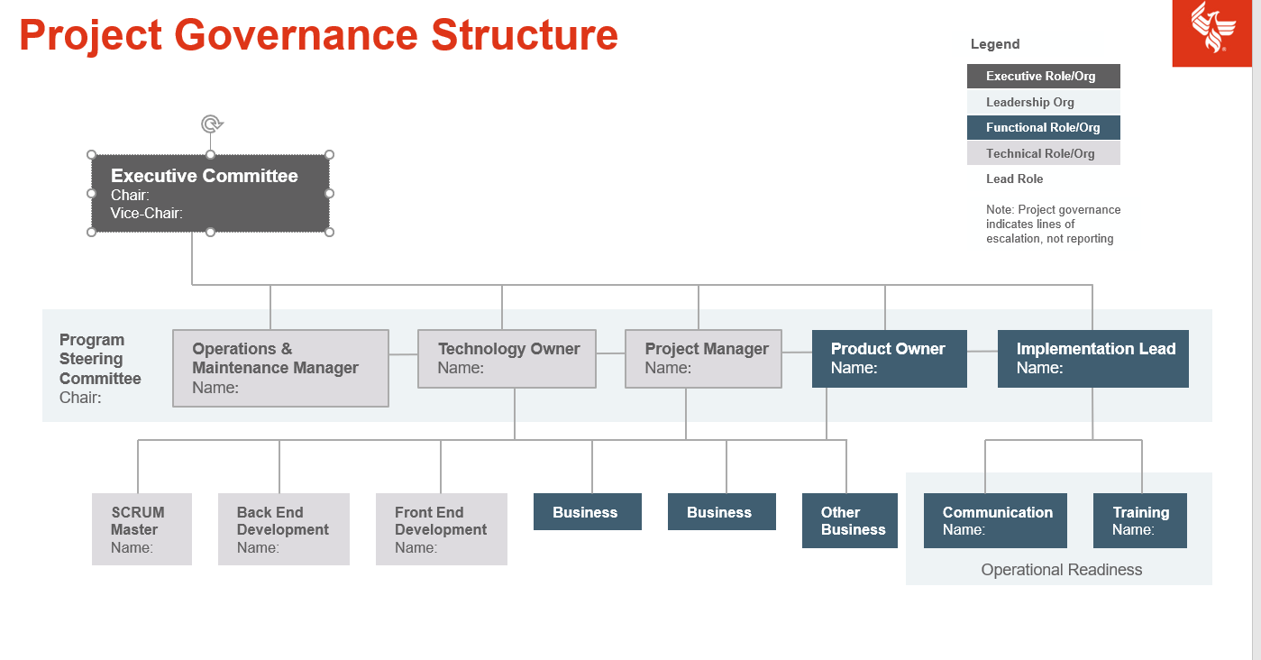 Project Governance Structure Legend Executive