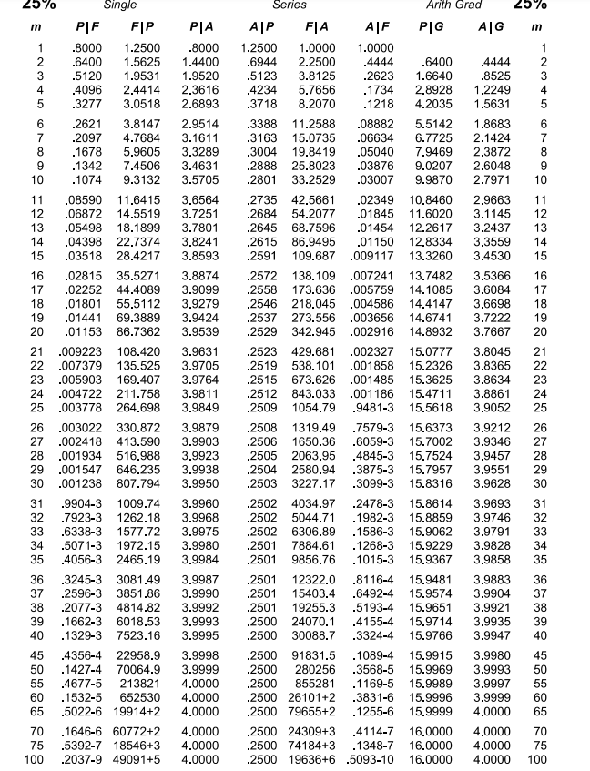 Solved Series Arith Grad 2570 AG m WN 1 2 3 4 5 .4444 .8525 | Chegg.com