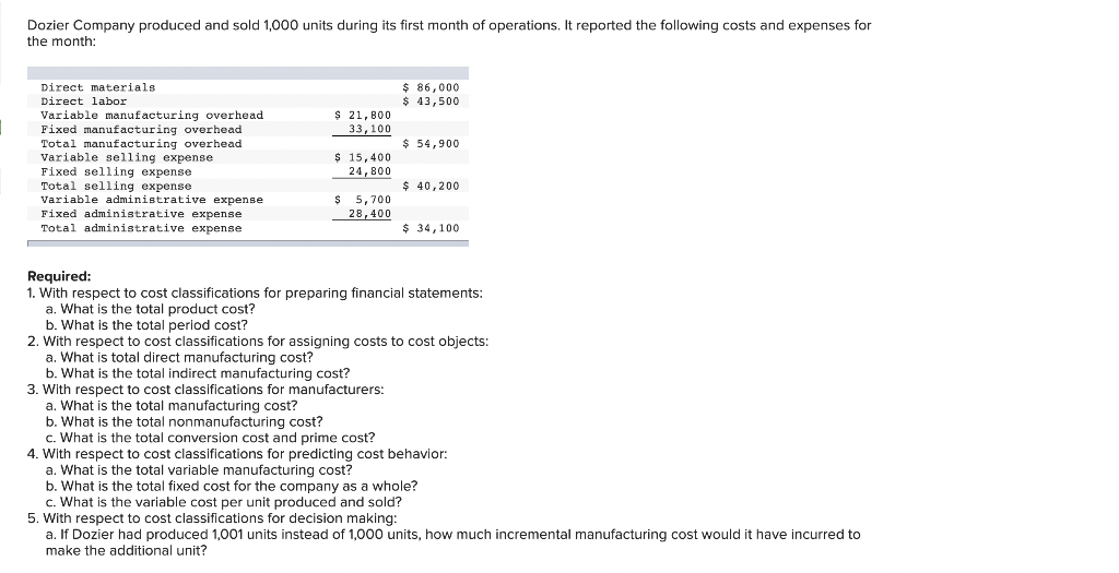Solved Dozier Company produced and sold 1,000 units during
