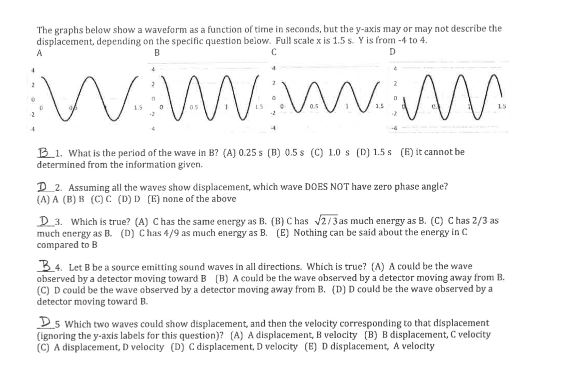 Solved The graphs below show a waveform as a function of | Chegg.com