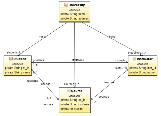Solved Given the following model, find all the correct | Chegg.com