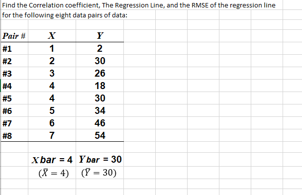 Solved Find the Correlation coefficient, The Regression | Chegg.com