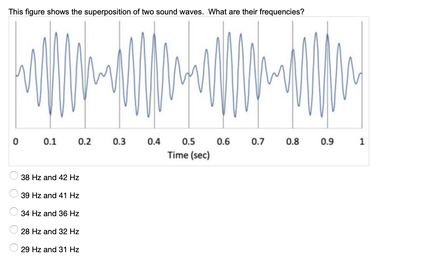 Solved This figure shows the superposition of two sound | Chegg.com