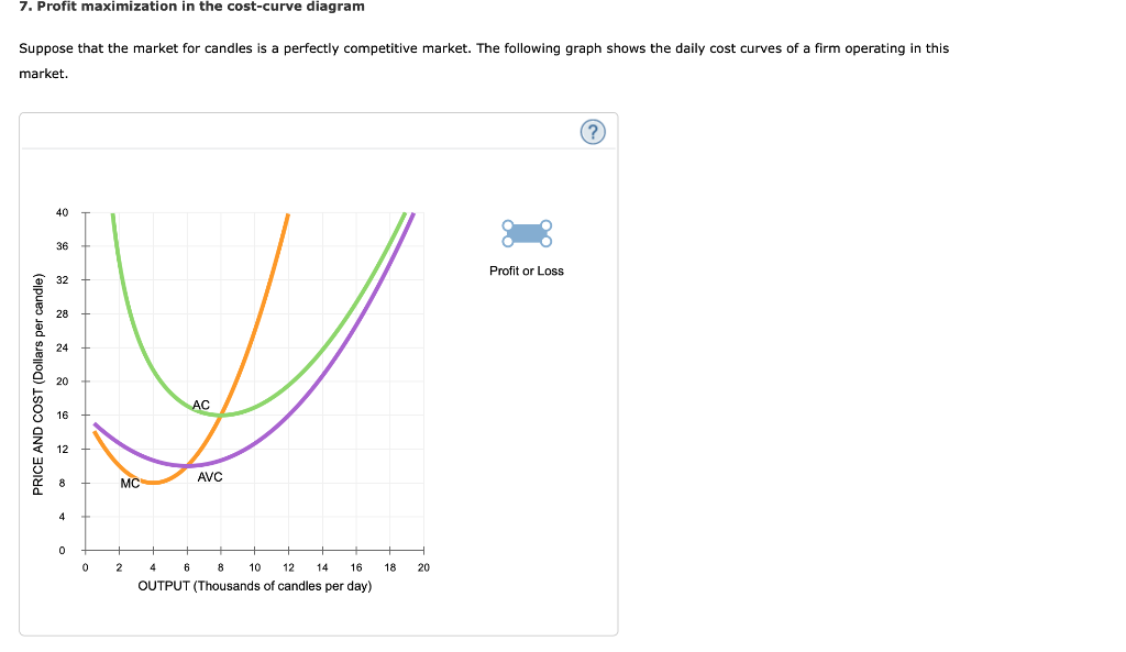 Solved 7. Profit maximization in the cost-curve diagram | Chegg.com