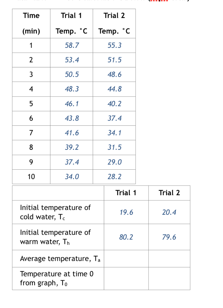 Solved Calculate the heat capacity, as described on page 5 | Chegg.com