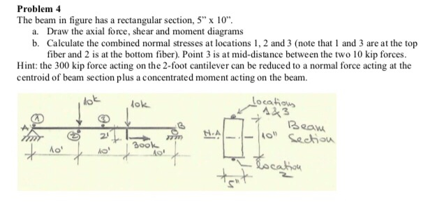 Solved Problem 4 The beam in figure has a rectangular | Chegg.com
