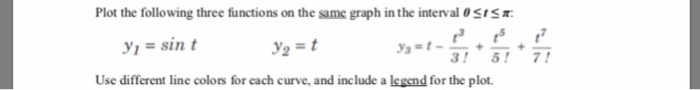 Solved Plot the following three functions on the same graph | Chegg.com