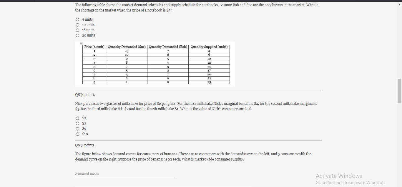 Solved Q9 (1 point) The figure below shows demand curves for | Chegg.com