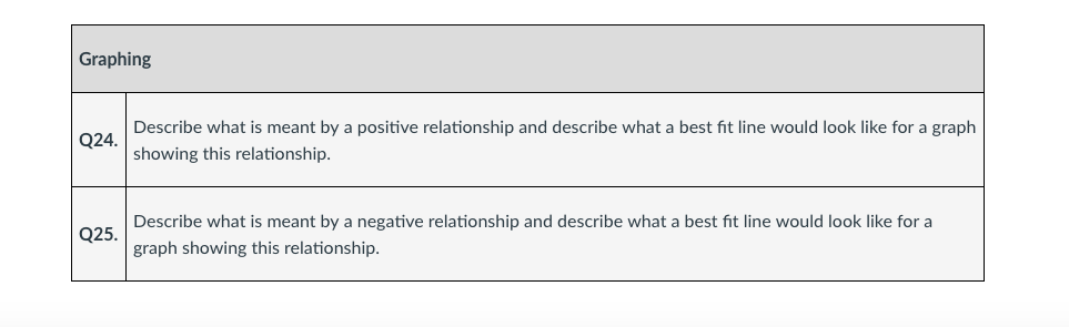 solved-graphing-describe-what-is-meant-by-a-positive-chegg