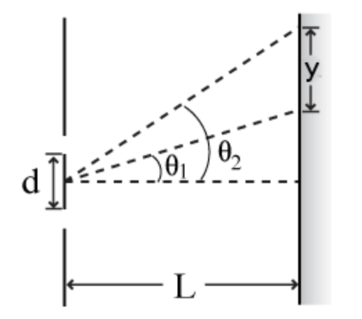 Problem 8 A Laser Beam Is Incident On Two Slits Chegg Com