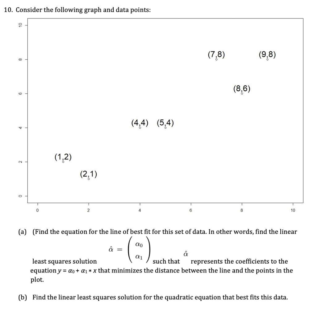 Solved 10. Consider the following graph and data points: o | Chegg.com