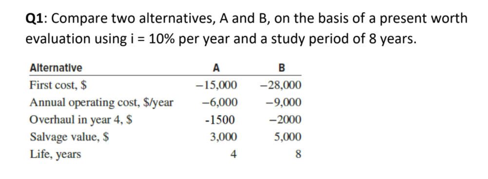 Solved Q1: Compare Two Alternatives, A And B, On The Basis | Chegg.com