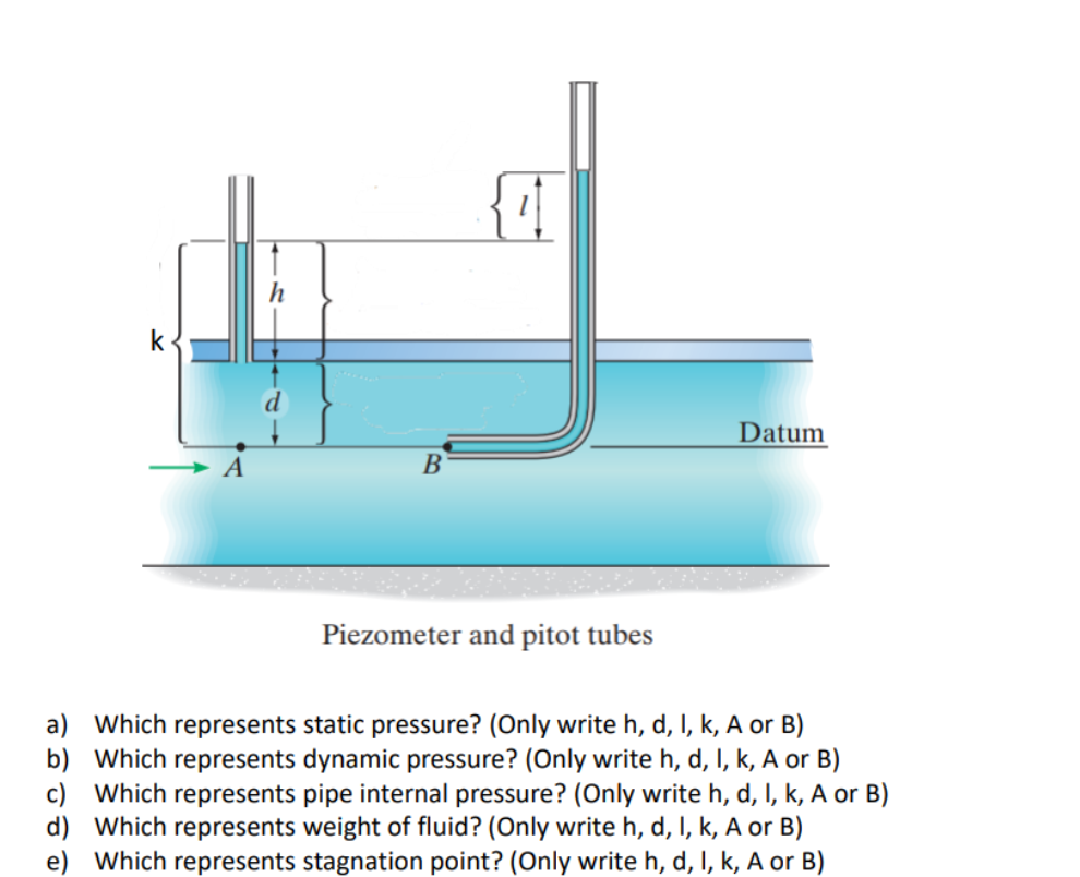 Solved H K Datum - A B Piezometer And Pitot Tubes A) Which | Chegg.com