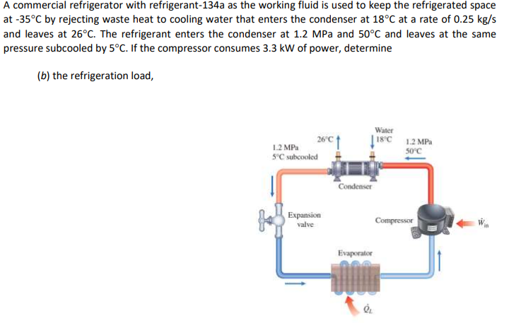 Solved A commercial refrigerator with refrigerant-134a as | Chegg.com