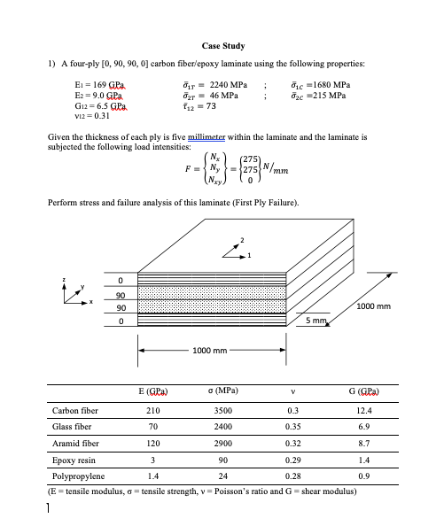 Calculate the thickness of the laminate. Compute the