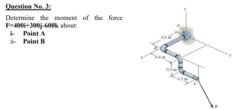 Solved Question No. 3: Determine The Moment Of The Force | Chegg.com