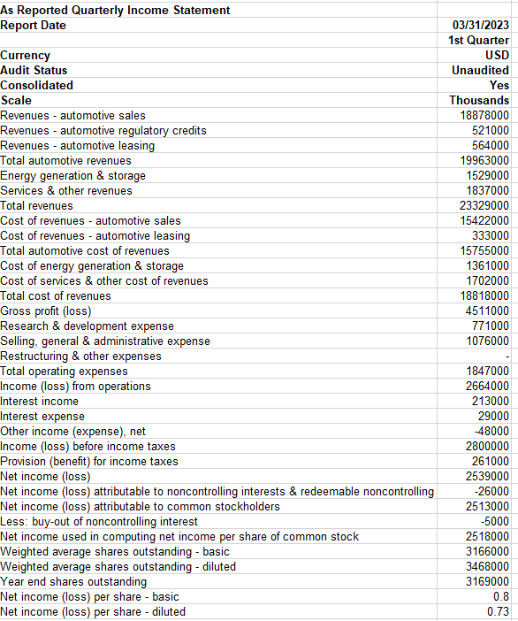 Solved Financial Calculations. Calculate accurate financial | Chegg.com