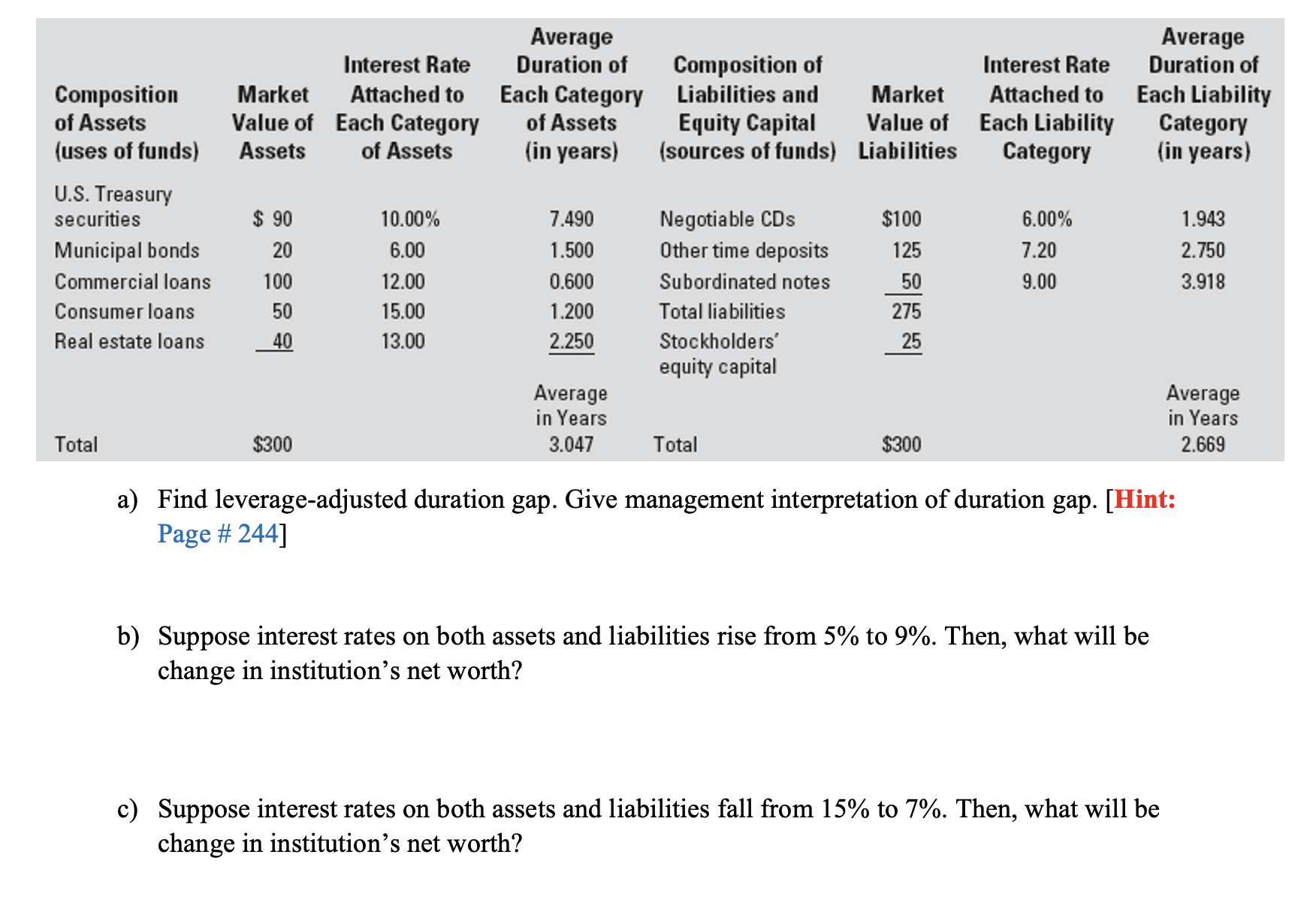 Solved SHOW THE WORK a) ﻿Find leverageadjusted duration