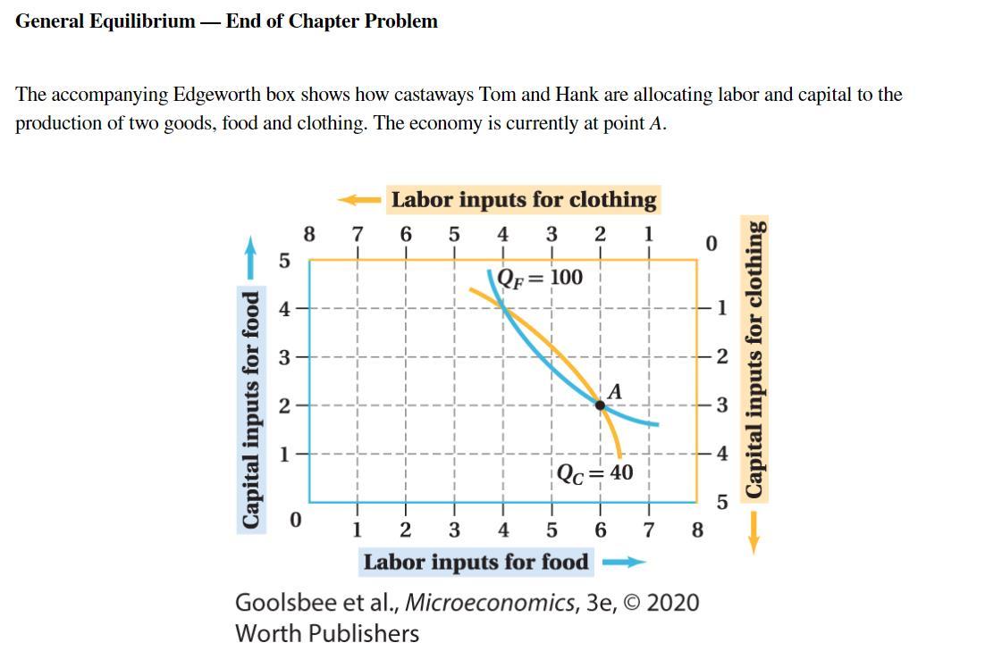 Solved General Equilibrium — End of Chapter Problem The | Chegg.com
