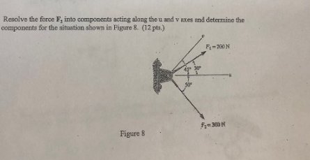 Solved Resolve the force F, into components acting along the | Chegg.com