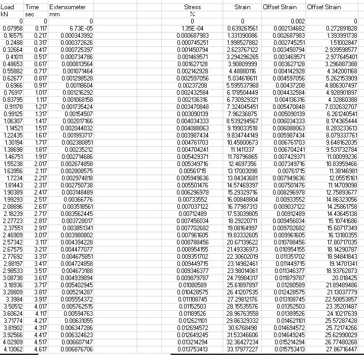 Solved Hi Hello I have to make the following graph as this | Chegg.com