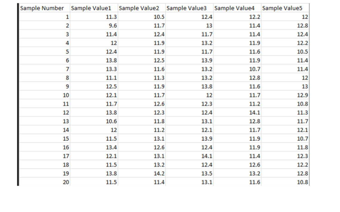 Solved *Construct an X bar chart and anR chart.* ﻿Calculate | Chegg.com