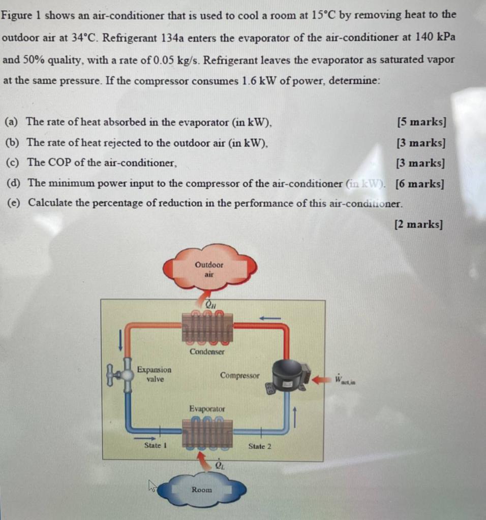 Solved Figure 1 Shows An Air-conditioner That Is Used To | Chegg.com