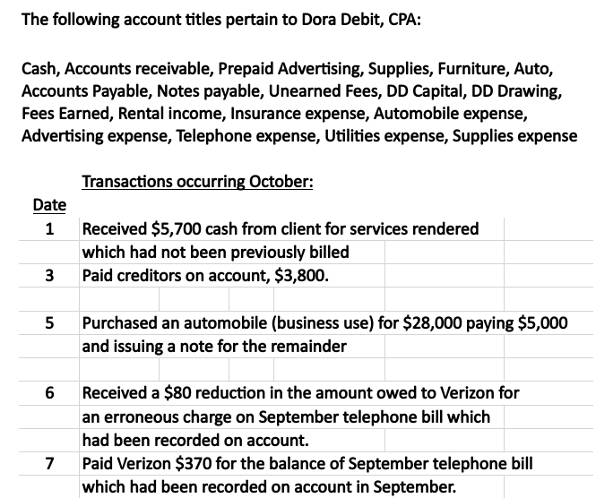 Solved The Following Account Titles Pertain To Dora Debit, | Chegg.com