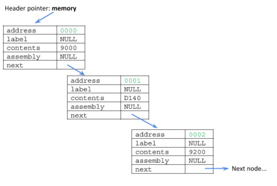 Write two functions in C: FILE* open_file(char* | Chegg.com