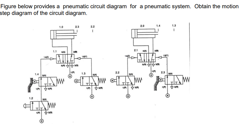 Pneumatic Circuit Diagram