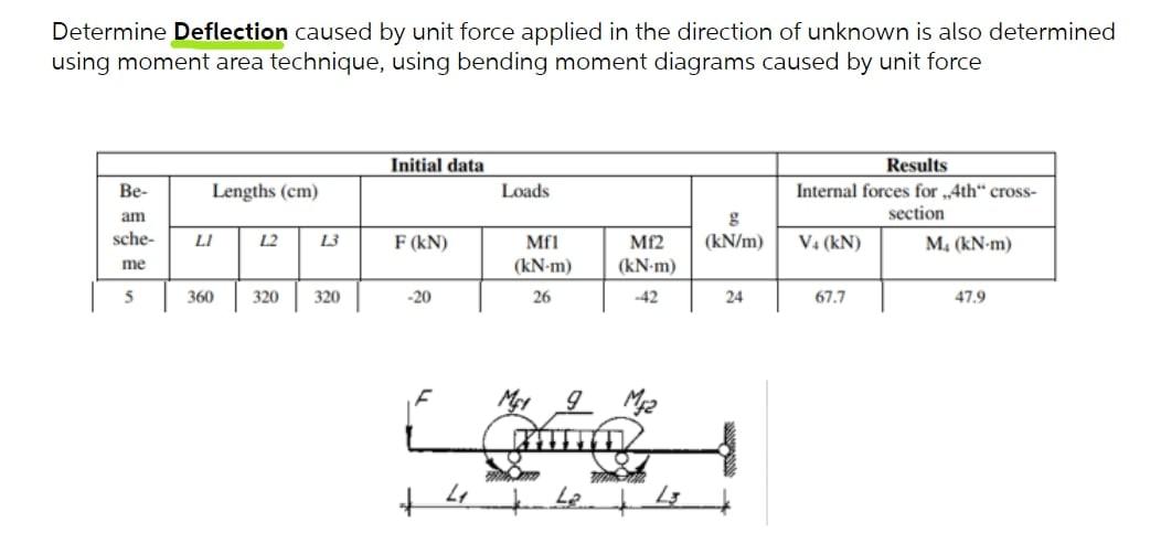 Solved Determine Deflection caused by unit force applied in | Chegg.com