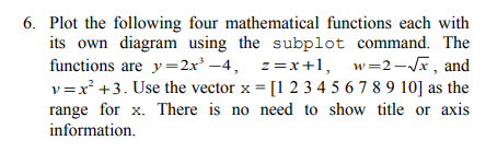 Solved 6. Plot the following four mathematical functions | Chegg.com