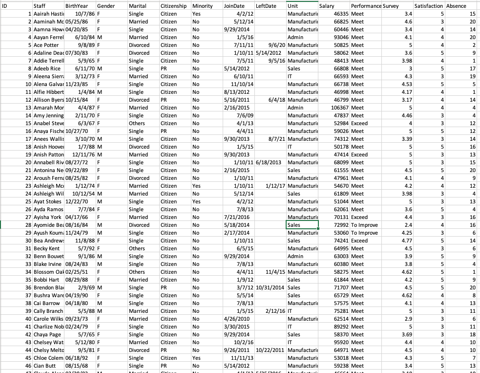 Analyse the given data, and provide two (2) charts | Chegg.com