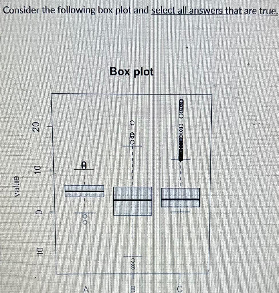 solved-box-plot-a-is-symmetric-box-plot-b-is-symmetric-box-chegg
