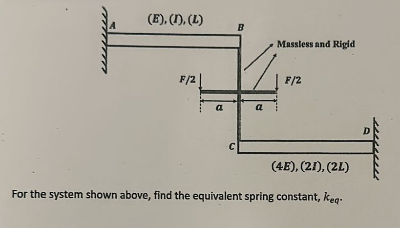 Spring K Equivalent Solved For the system shown above, find the equivalent | Chegg.com