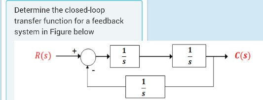 Solved Determine the closed-loop transfer function for a | Chegg.com